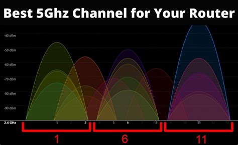 best channel for 5ghz Reddit